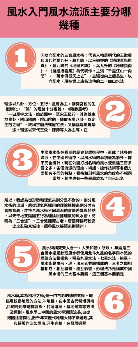 風水靈學|風水流派:風水簡介,形成,流派知識,楊派風水,三合長生,。